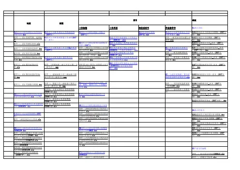 研发部知识管理体系协定版