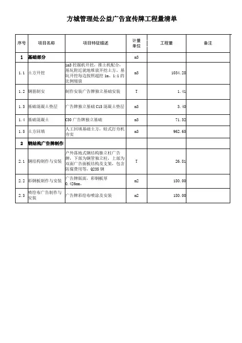 公益广告宣传牌工程量清单