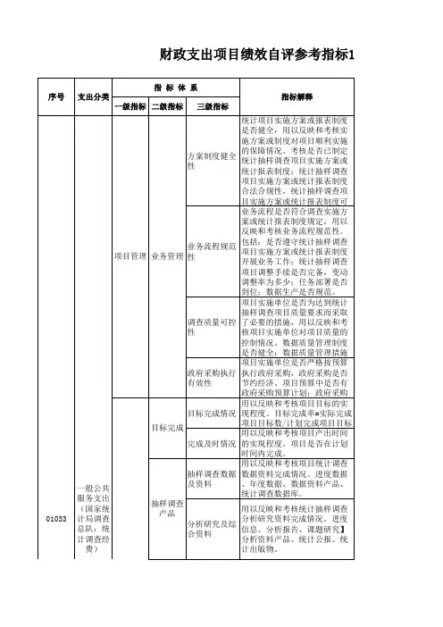 项目支出绩效评价指标体系：一般公共服务支出(国家统计局调查队) 