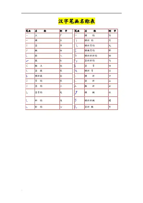 汉字笔画名称表和偏旁部首大全(大全)一年级汉字