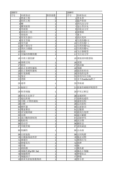 【国家自然科学基金】_下面_基金支持热词逐年推荐_【万方软件创新助手】_20140731