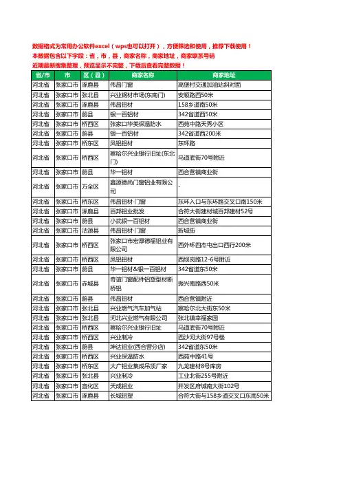 2020新版河北省张家口市铝材行业工商企业公司商家名录名单联系电话号码地址大全29家
