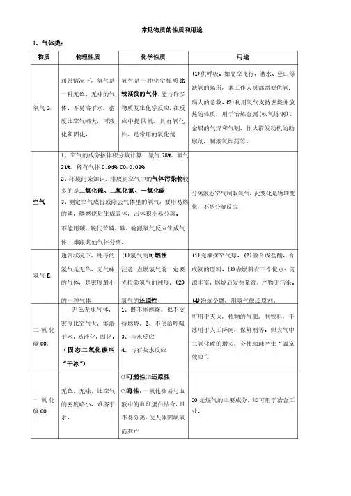 常见物质的性质和用途