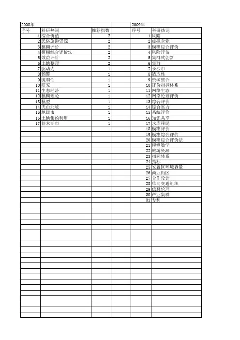 【国家社会科学基金】_模糊综合评价法_基金支持热词逐年推荐_【万方软件创新助手】_20140806