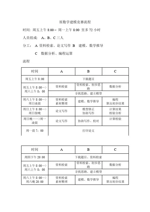 原数学建模竞赛流程