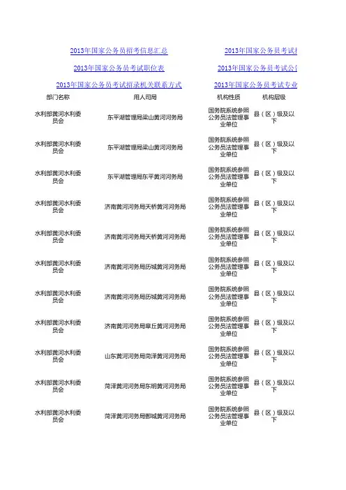 山东职位表
