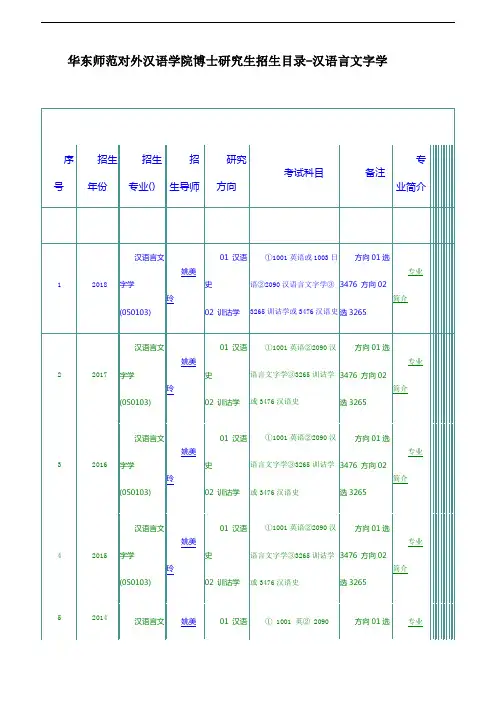 华东师范对外汉语学院博士研究生招生目录-汉语言文字学、国际汉语教育