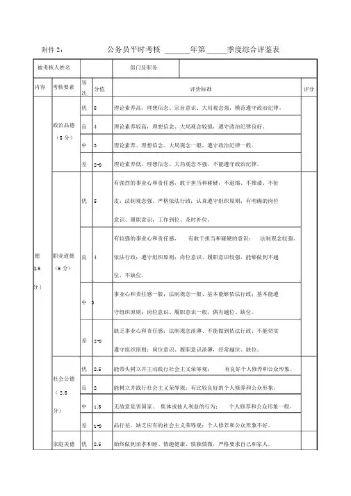 公务员平时考核季度综合评鉴表.doc