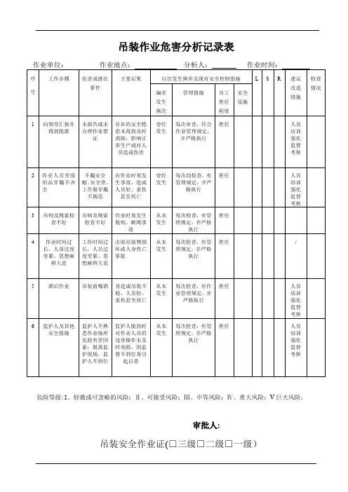 吊装作业危害分析记录表