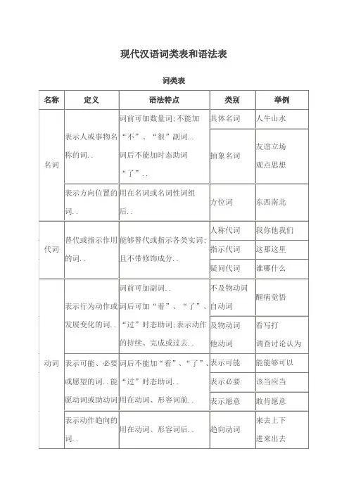 现代汉语词类表和语法表