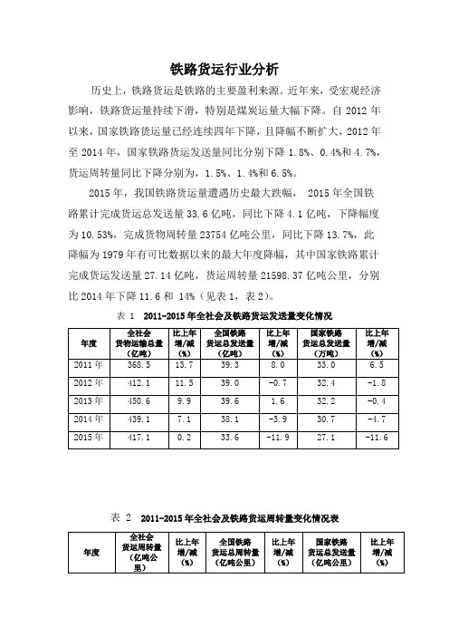 中国铁路货运行业分析