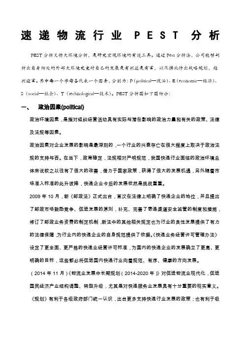 速递物流行业PEST分析