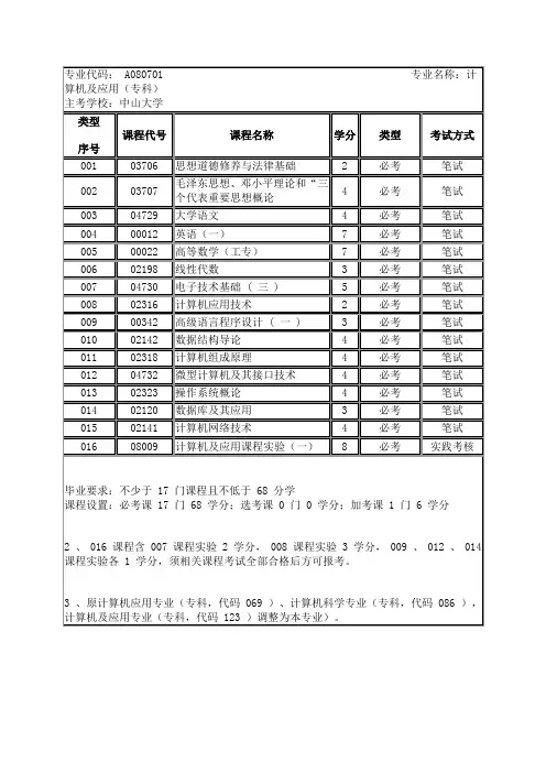 计算机及应用专业代码