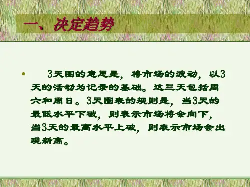 江恩规则ppt课件