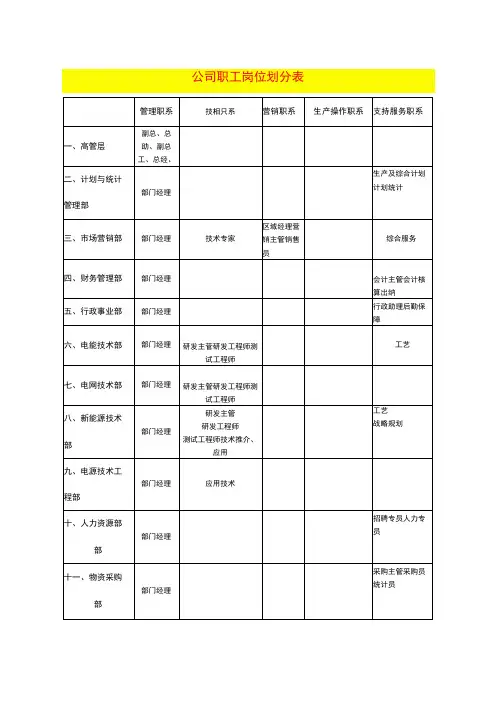 公司职工岗位划分表