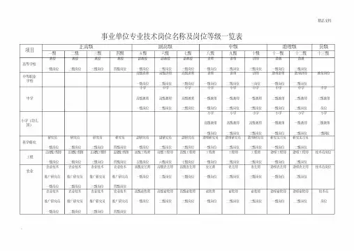 事业单位专业技术岗位名称及岗位等级一览表(定稿)