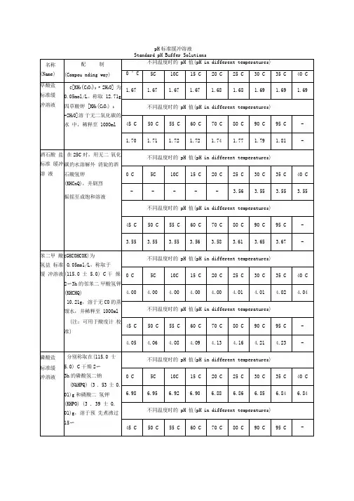 pH标准缓冲溶液及常用pH缓冲溶液的配制