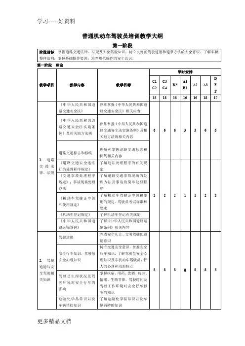 普通机动车驾驶员培训教学大纲教学文案