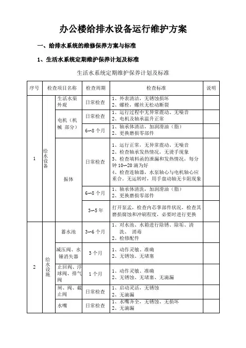 办公楼给排水设备运行维护方案