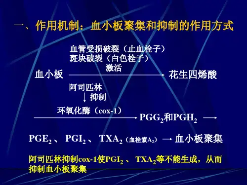 阿司匹林临床应用