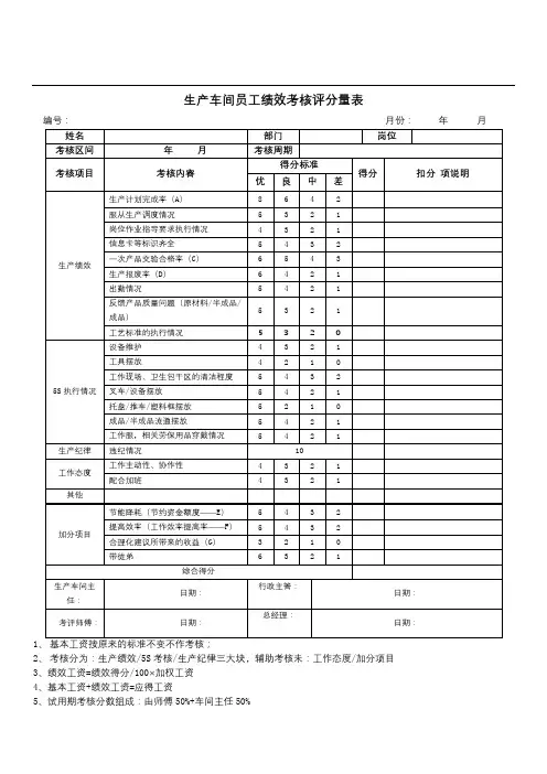 生产车间员工绩效考核评分量表KPI