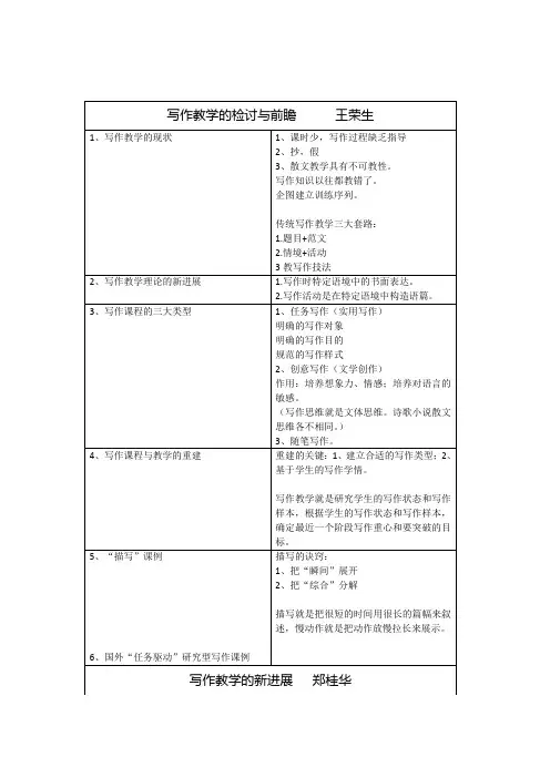 《写作教学教什么》笔记