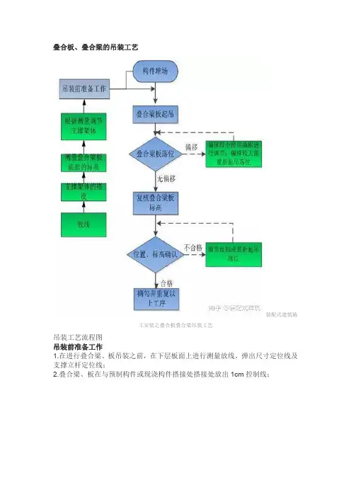 装配式建筑施工安装之叠合板叠合梁吊装工艺