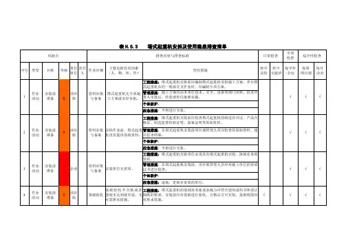 塔式起重机安拆及使用隐患排查清单