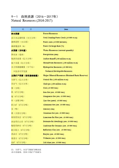 重庆统计年鉴社会经济发展指标：自然资源(2016-2017年)