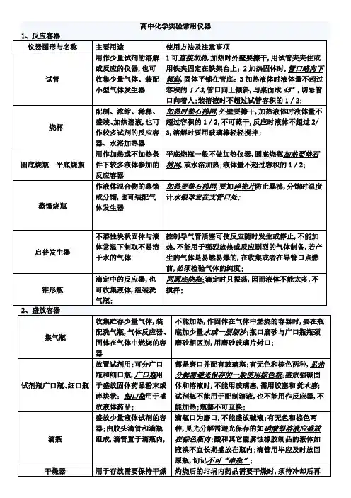 新课标高考常考化学实验仪器