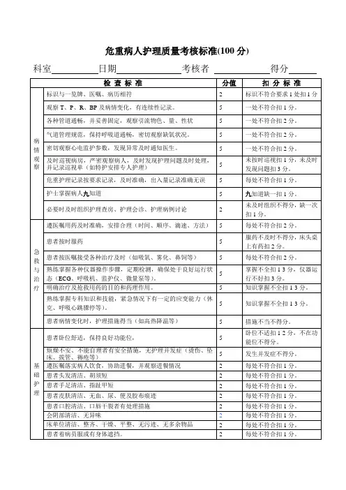 危重病人护理质量评价标准