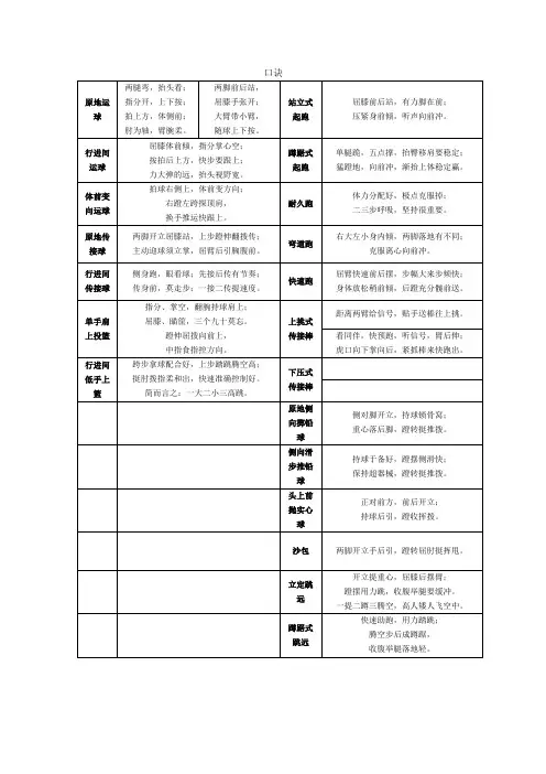 口诀