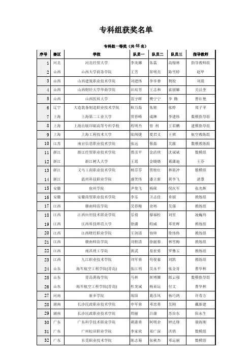 2012全国大学生数学建模竞赛全国奖获奖名单(专科组)