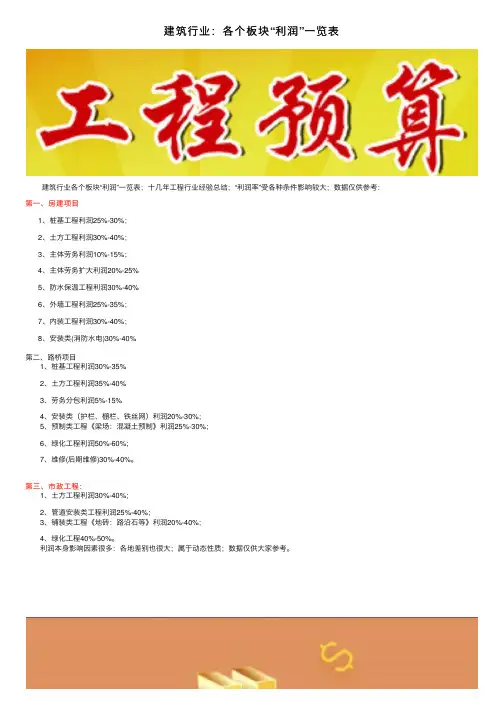 建筑行业：各个板块“利润”一览表