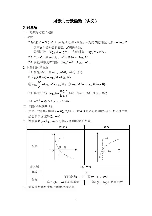 基本初等函数之对数与对数函数,附练习题