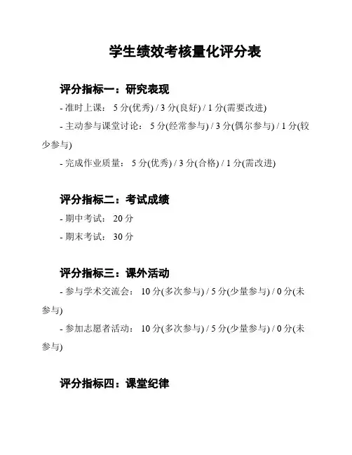 学生绩效考核量化评分表