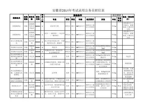 2014年安徽省考公务员职位表