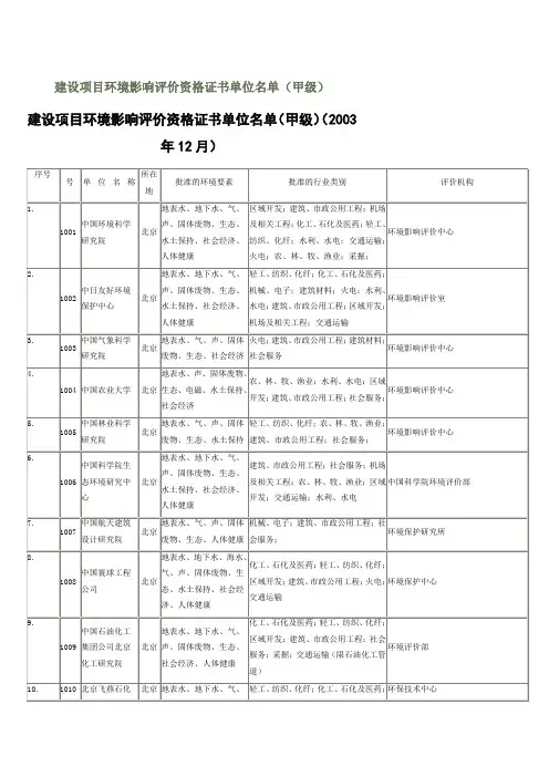 中国环评单位大全(甲级)