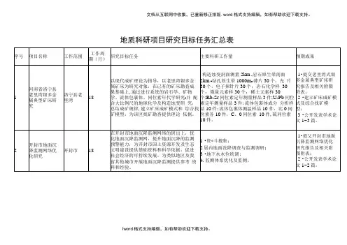 地质科研项目研究目标任务汇总表