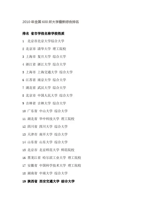 2010年全国600所大学最新综合排名