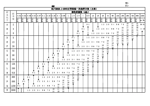 003 GBT2828.1-2003正常检验一次抽样方案(主表)