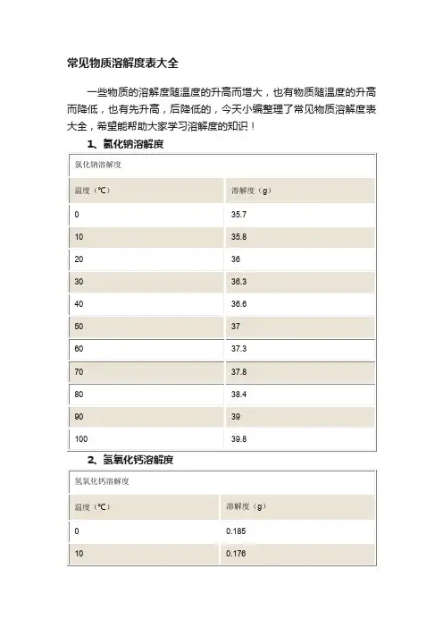 常见物质溶解度表大全
