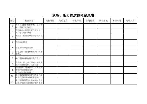 危险、压力管道巡检记录