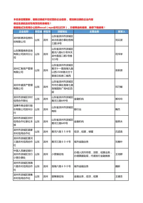 2020新版山东省滨州金融机构工商企业公司名录名单黄页联系方式大全161家