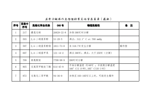具有分解爆炸危险性的常见化学品名录(最新)