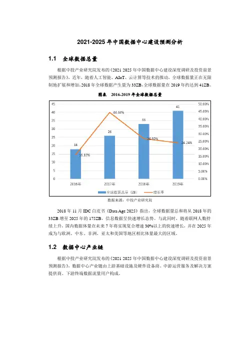 2021-2025年中国数据中心建设预测分析