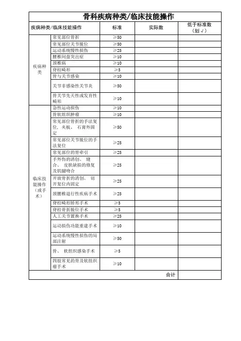 医院骨科疾病种类临床技能操作表