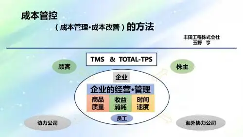 丰田成本管控的方法ppt
