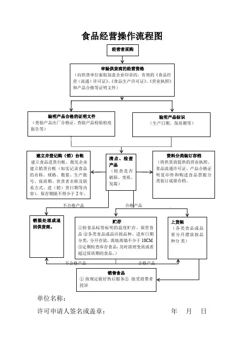 6经营场所和设备布局及加工流程示意图