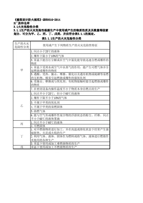 厂房和仓库生产的火灾危险性分类